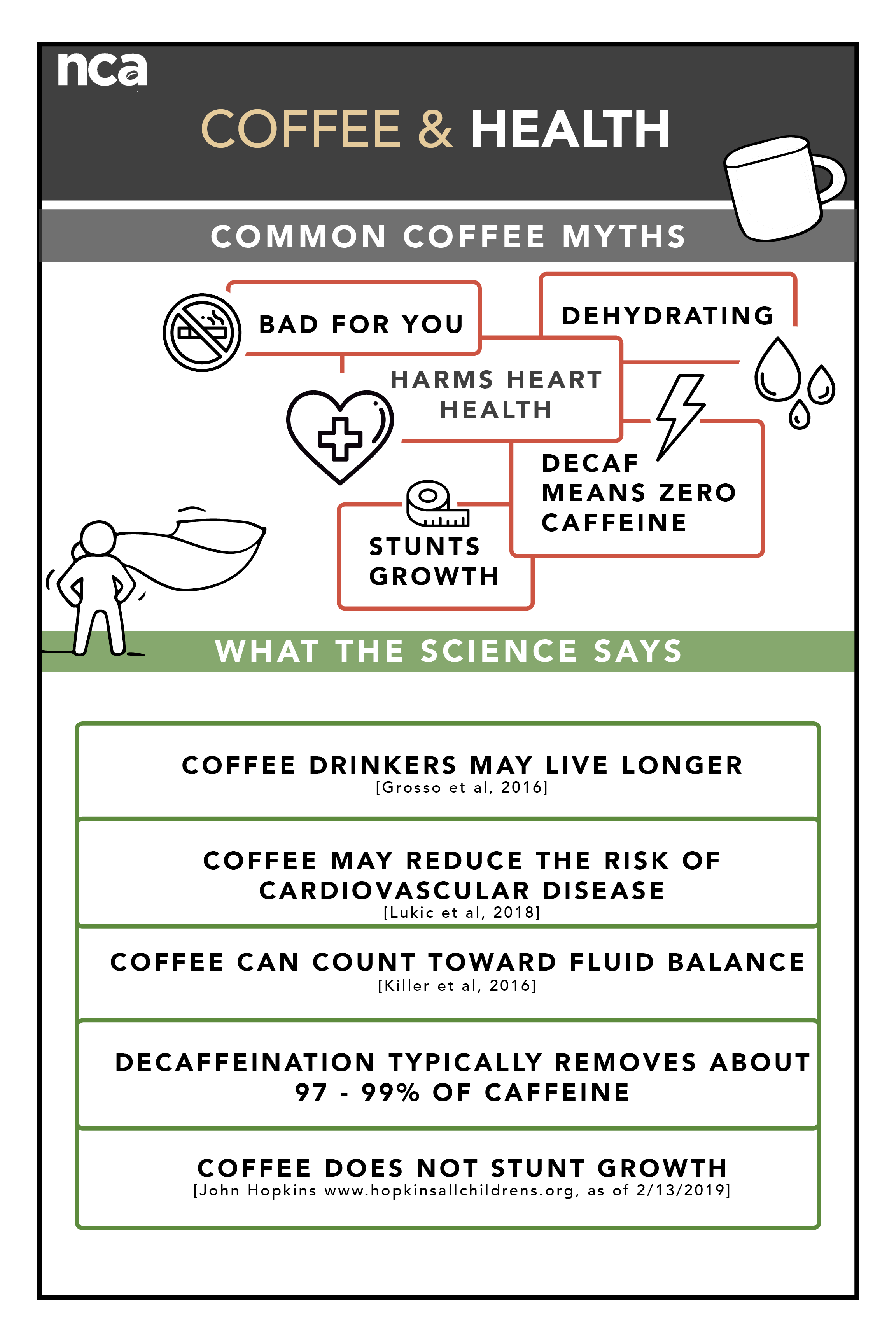 SLC_Science_Fair_PosterHealth.png